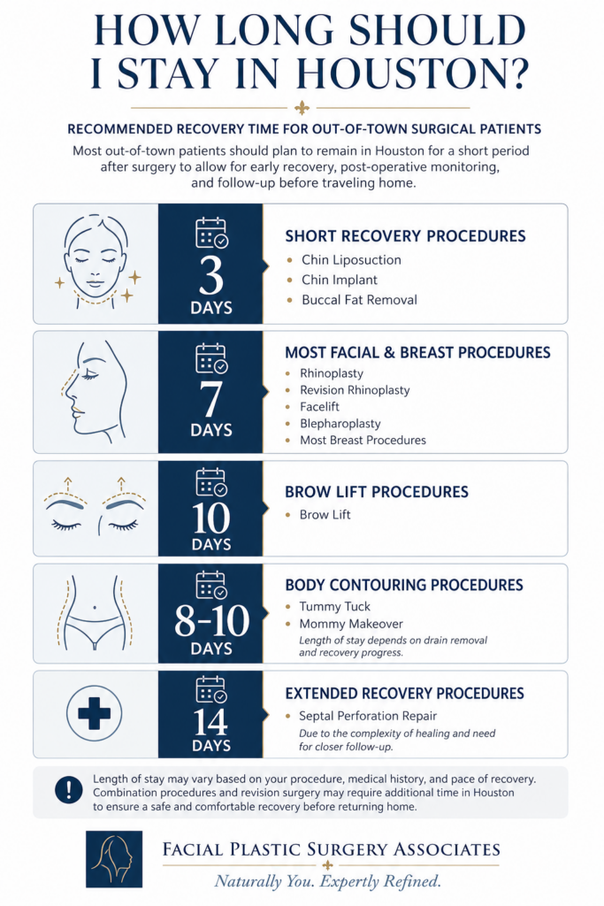 graphic diagram of the recovery process for surgical procedures